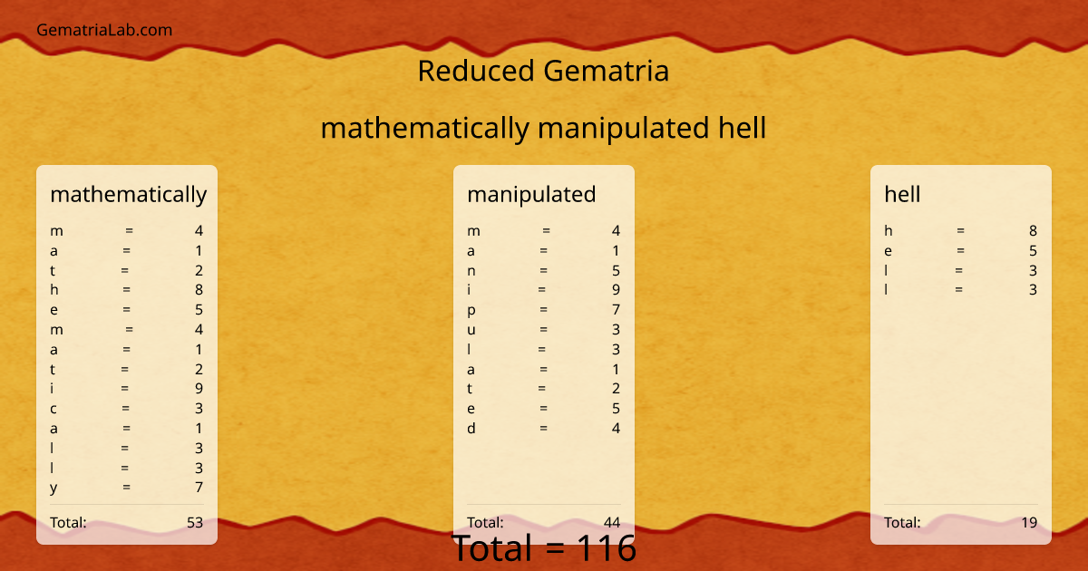 mathematically manipulated hell in reduced Gematria